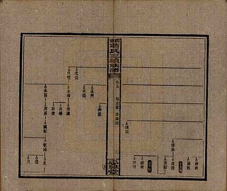 湖南[蒋姓] 邵东蒋氏三续族谱 — 民国22年（1933）_十五.pdf