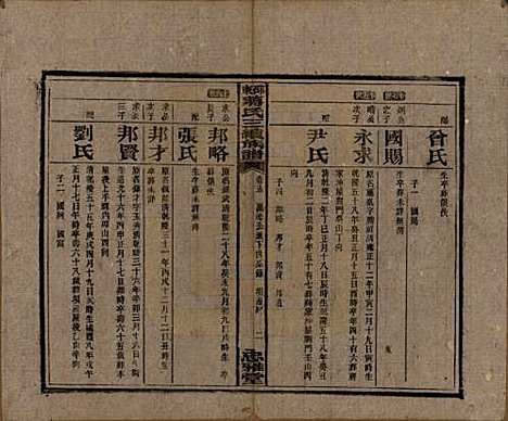 湖南[蒋姓] 邵东蒋氏三续族谱 — 民国22年（1933）_十五.pdf