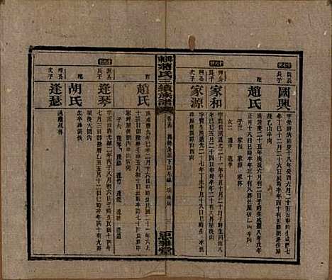 湖南[蒋姓] 邵东蒋氏三续族谱 — 民国22年（1933）_十五.pdf