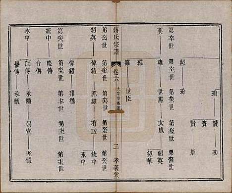 中国[蒋姓] 蒋氏宗谱十四卷首一卷末一卷 — 民国七年（1918）_六.pdf