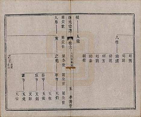 中国[蒋姓] 蒋氏宗谱十四卷首一卷末一卷 — 民国七年（1918）_六.pdf