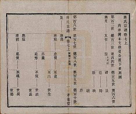 中国[蒋姓] 蒋氏宗谱十四卷首一卷末一卷 — 民国七年（1918）_七.pdf