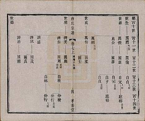 中国[蒋姓] 蒋氏宗谱十四卷首一卷末一卷 — 民国七年（1918）_七.pdf