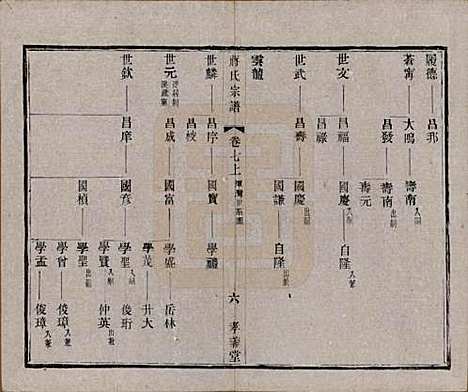 中国[蒋姓] 蒋氏宗谱十四卷首一卷末一卷 — 民国七年（1918）_七.pdf