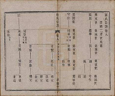 中国[蒋姓] 蒋氏宗谱十四卷首一卷末一卷 — 民国七年（1918）_八.pdf