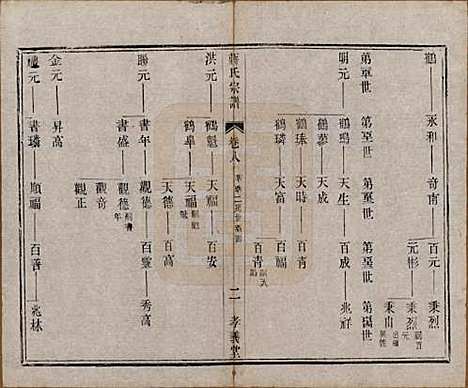 中国[蒋姓] 蒋氏宗谱十四卷首一卷末一卷 — 民国七年（1918）_八.pdf