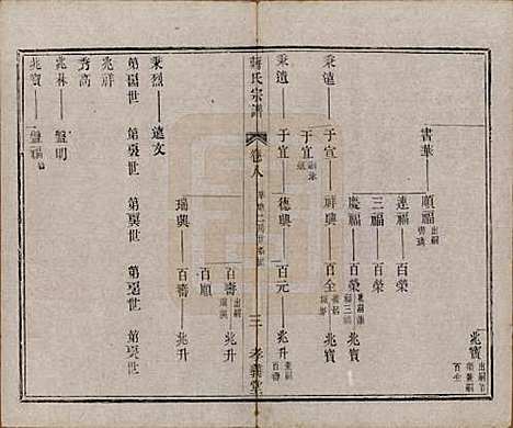 中国[蒋姓] 蒋氏宗谱十四卷首一卷末一卷 — 民国七年（1918）_八.pdf