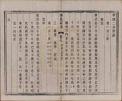 中国[蒋姓] 蒋氏宗谱十四卷首一卷末一卷 — 民国七年（1918）_八.pdf