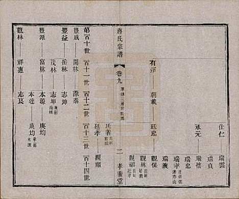 中国[蒋姓] 蒋氏宗谱十四卷首一卷末一卷 — 民国七年（1918）_九.pdf