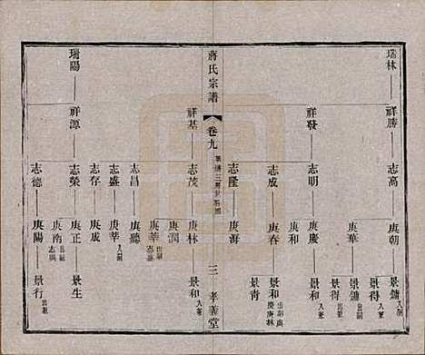 中国[蒋姓] 蒋氏宗谱十四卷首一卷末一卷 — 民国七年（1918）_九.pdf