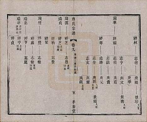 中国[蒋姓] 蒋氏宗谱十四卷首一卷末一卷 — 民国七年（1918）_九.pdf