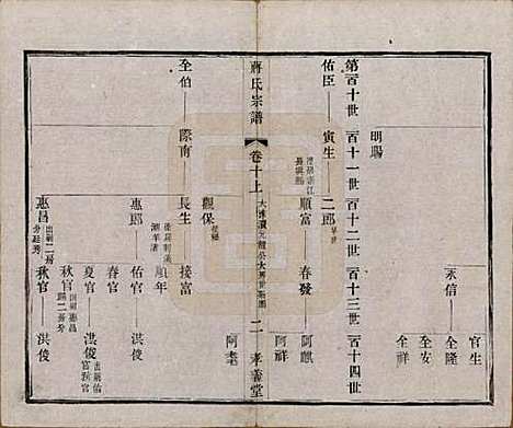 中国[蒋姓] 蒋氏宗谱十四卷首一卷末一卷 — 民国七年（1918）_十.pdf