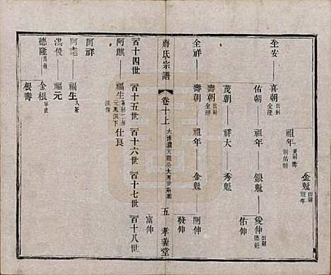 中国[蒋姓] 蒋氏宗谱十四卷首一卷末一卷 — 民国七年（1918）_十.pdf