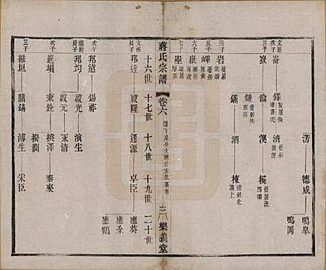 中国[蒋姓] 蒋氏宗谱三十八卷 — 民国三十六年（1947）_六.pdf