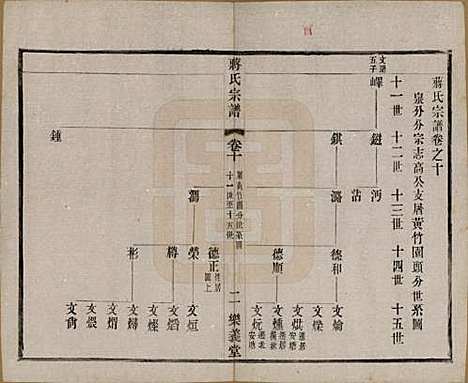 中国[蒋姓] 蒋氏宗谱三十八卷 — 民国三十六年（1947）_十.pdf