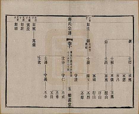 中国[蒋姓] 蒋氏宗谱三十八卷 — 民国三十六年（1947）_十.pdf