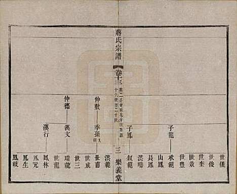 中国[蒋姓] 蒋氏宗谱三十八卷 — 民国三十六年（1947）_十三.pdf