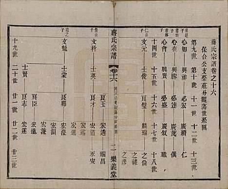 中国[蒋姓] 蒋氏宗谱三十八卷 — 民国三十六年（1947）_十六.pdf