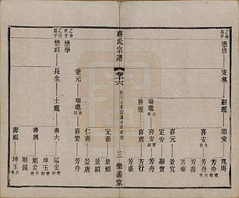 中国[蒋姓] 蒋氏宗谱三十八卷 — 民国三十六年（1947）_十六.pdf