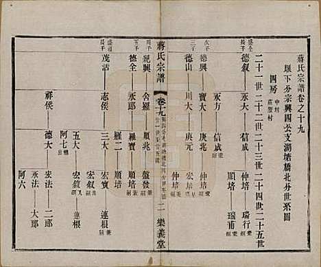 中国[蒋姓] 蒋氏宗谱三十八卷 — 民国三十六年（1947）_十九.pdf