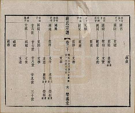 中国[蒋姓] 蒋氏宗谱三十八卷 — 民国三十六年（1947）_二十.pdf