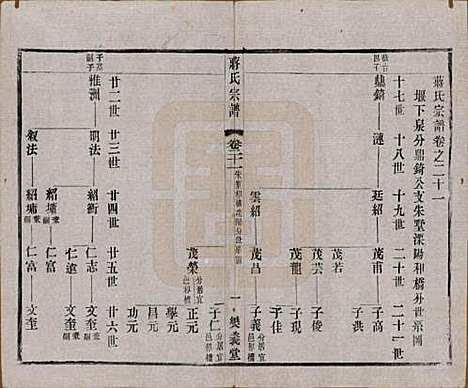 中国[蒋姓] 蒋氏宗谱三十八卷 — 民国三十六年（1947）_二十一.pdf