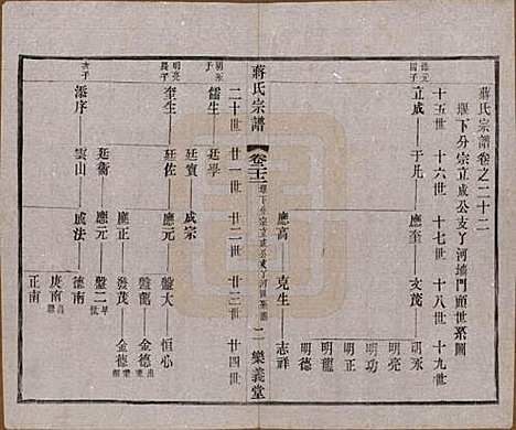 中国[蒋姓] 蒋氏宗谱三十八卷 — 民国三十六年（1947）_二十二.pdf