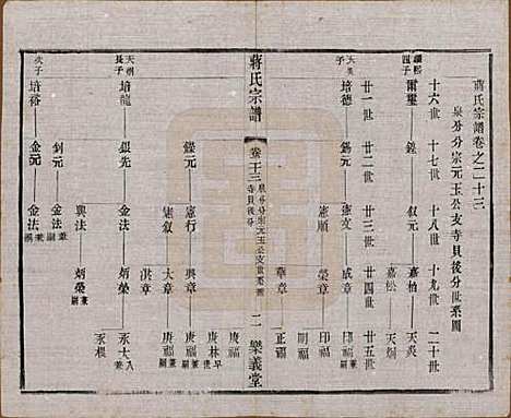 中国[蒋姓] 蒋氏宗谱三十八卷 — 民国三十六年（1947）_二十三.pdf