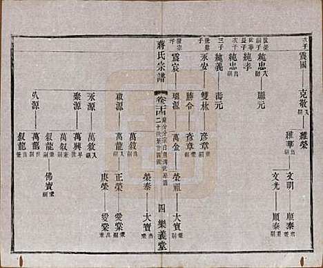 中国[蒋姓] 蒋氏宗谱三十八卷 — 民国三十六年（1947）_二十四.pdf