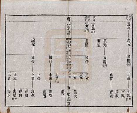 中国[蒋姓] 蒋氏宗谱三十八卷 — 民国三十六年（1947）_二十四.pdf