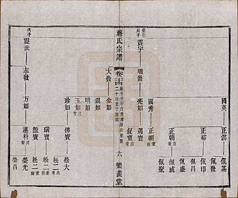 中国[蒋姓] 蒋氏宗谱三十八卷 — 民国三十六年（1947）_二十四.pdf