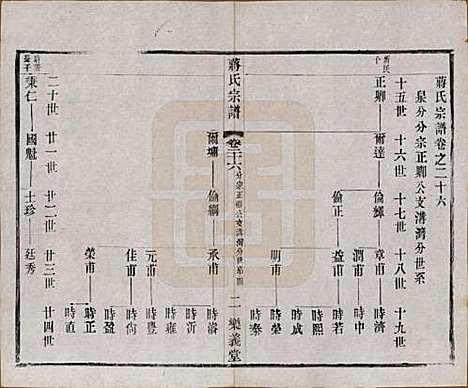 中国[蒋姓] 蒋氏宗谱三十八卷 — 民国三十六年（1947）_二十六.pdf