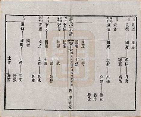 中国[蒋姓] 蒋氏宗谱三十八卷 — 民国三十六年（1947）_二十六.pdf