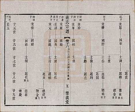 中国[蒋姓] 蒋氏宗谱三十八卷 — 民国三十六年（1947）_二十六.pdf