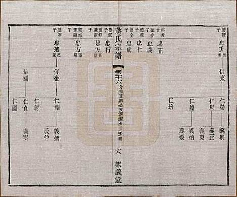 中国[蒋姓] 蒋氏宗谱三十八卷 — 民国三十六年（1947）_二十六.pdf