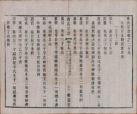 中国[蒋姓] 蒋氏宗谱三十八卷 — 民国三十六年（1947）_二十九.pdf