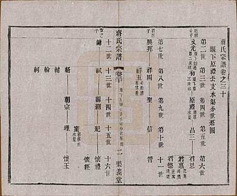 中国[蒋姓] 蒋氏宗谱三十八卷 — 民国三十六年（1947）_三十.pdf