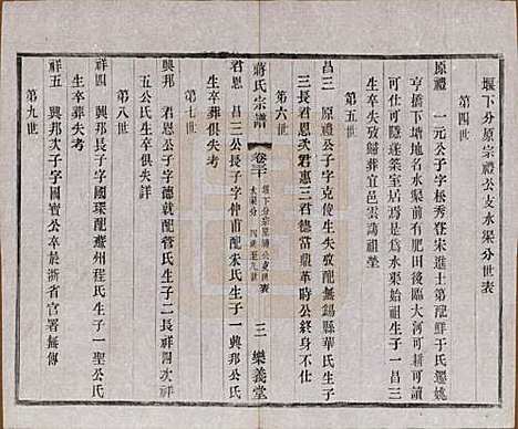 中国[蒋姓] 蒋氏宗谱三十八卷 — 民国三十六年（1947）_三十.pdf