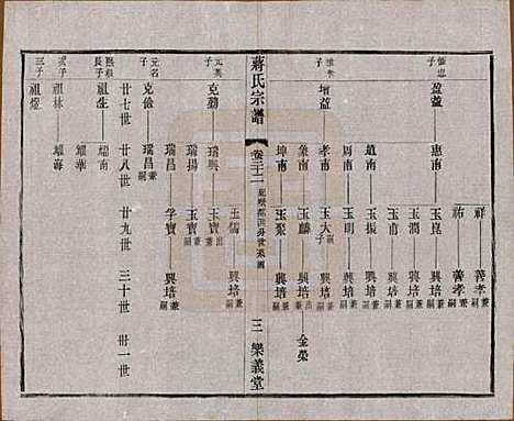 中国[蒋姓] 蒋氏宗谱三十八卷 — 民国三十六年（1947）_三十二.pdf