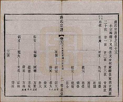 中国[蒋姓] 蒋氏宗谱三十八卷 — 民国三十六年（1947）_三十三.pdf