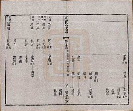 中国[蒋姓] 蒋氏宗谱三十八卷 — 民国三十六年（1947）_三十三.pdf