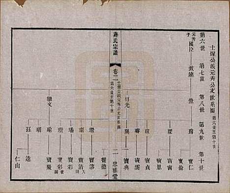 江苏[蒋姓] 蒋氏宗谱八卷 — 民国三十七年（1948）_二.pdf