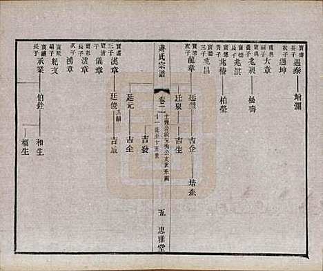 江苏[蒋姓] 蒋氏宗谱八卷 — 民国三十七年（1948）_二.pdf