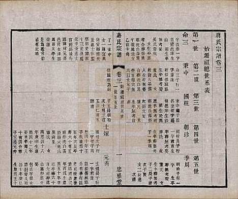 江苏[蒋姓] 蒋氏宗谱八卷 — 民国三十七年（1948）_三.pdf