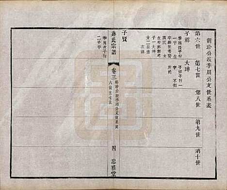 江苏[蒋姓] 蒋氏宗谱八卷 — 民国三十七年（1948）_三.pdf