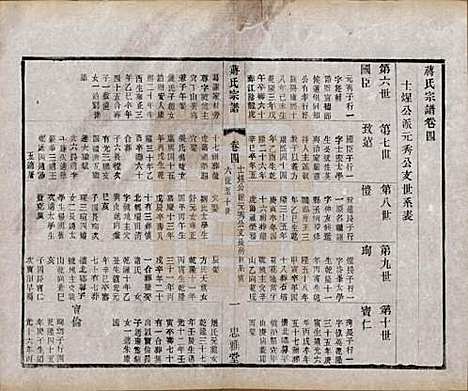 江苏[蒋姓] 蒋氏宗谱八卷 — 民国三十七年（1948）_四.pdf