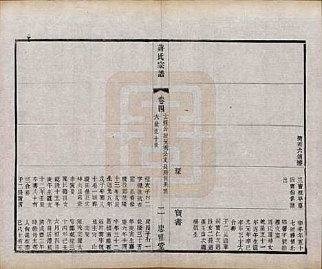 江苏[蒋姓] 蒋氏宗谱八卷 — 民国三十七年（1948）_四.pdf