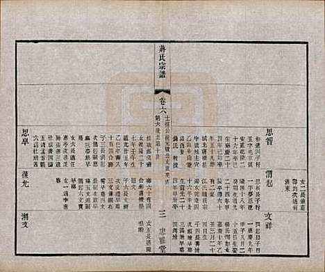 江苏[蒋姓] 蒋氏宗谱八卷 — 民国三十七年（1948）_六.pdf