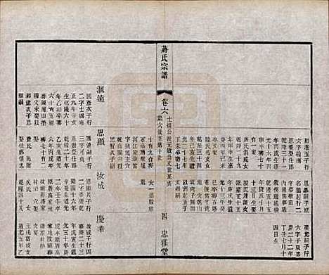 江苏[蒋姓] 蒋氏宗谱八卷 — 民国三十七年（1948）_六.pdf