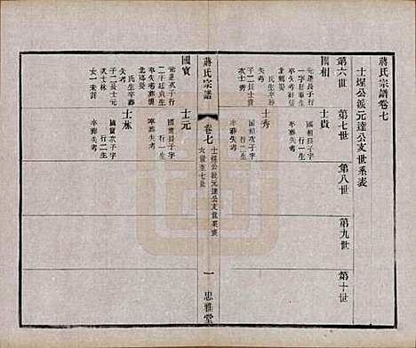 江苏[蒋姓] 蒋氏宗谱八卷 — 民国三十七年（1948）_七.pdf